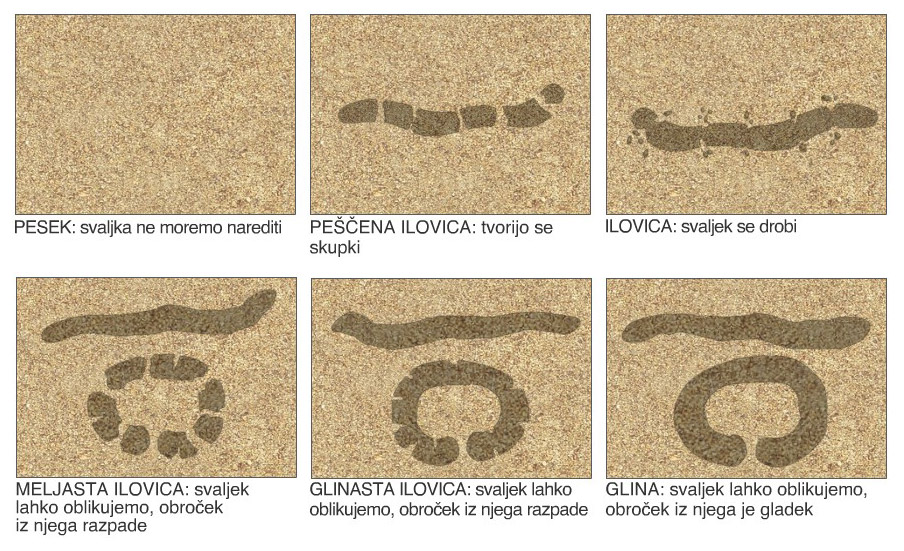 Tekstura prsti