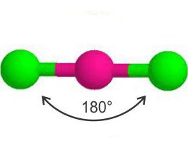 Model molekule BeCl<sub>2</sub>