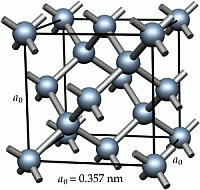 Model zgradbe diamanta