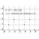 graf3.png<>Dh = naravna števila