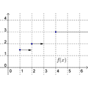 graf5.png<>Df = ?