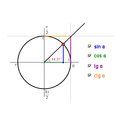Untitled.png<>Interaktivni prikaz