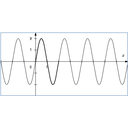 Perioda2b.png<>Osnovna perioda je 2.